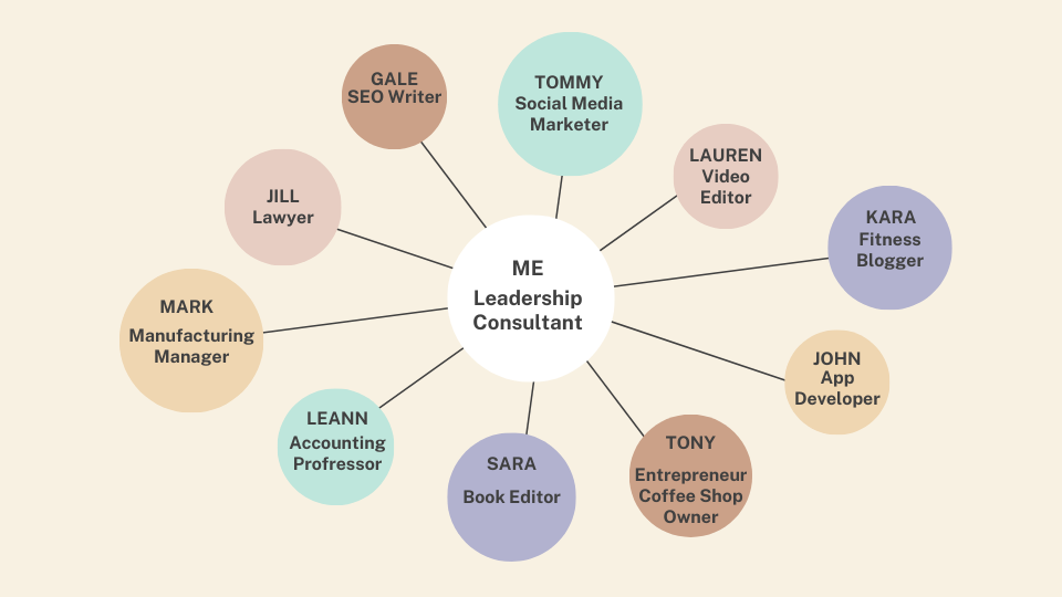 Creating a network: Image depicts professional network map.